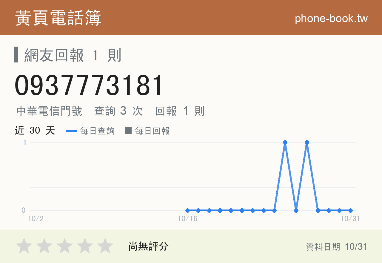 0937773181 評分卡：查詢 3 次、網友回報 1 則