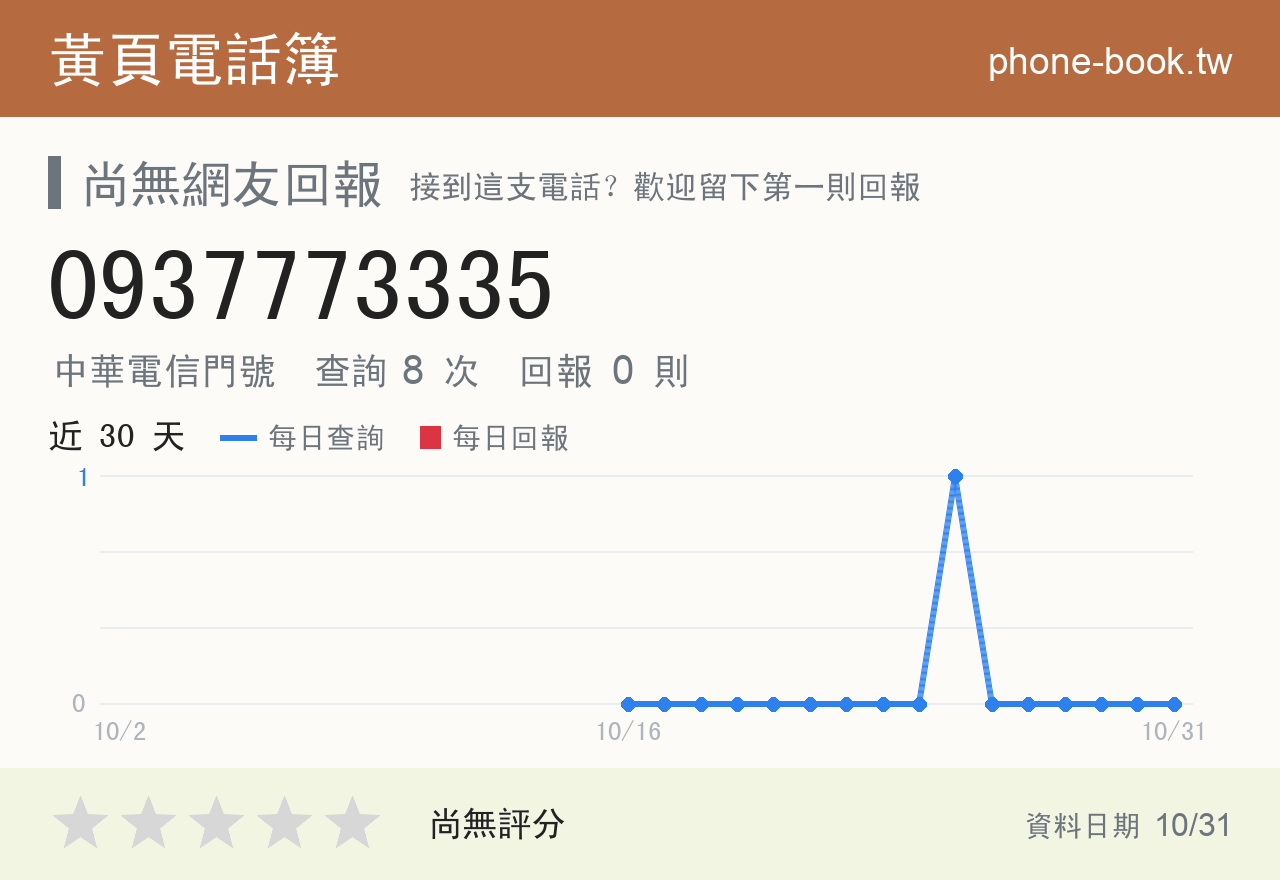 0937773335 評分卡：查詢 8 次、網友回報 0 則