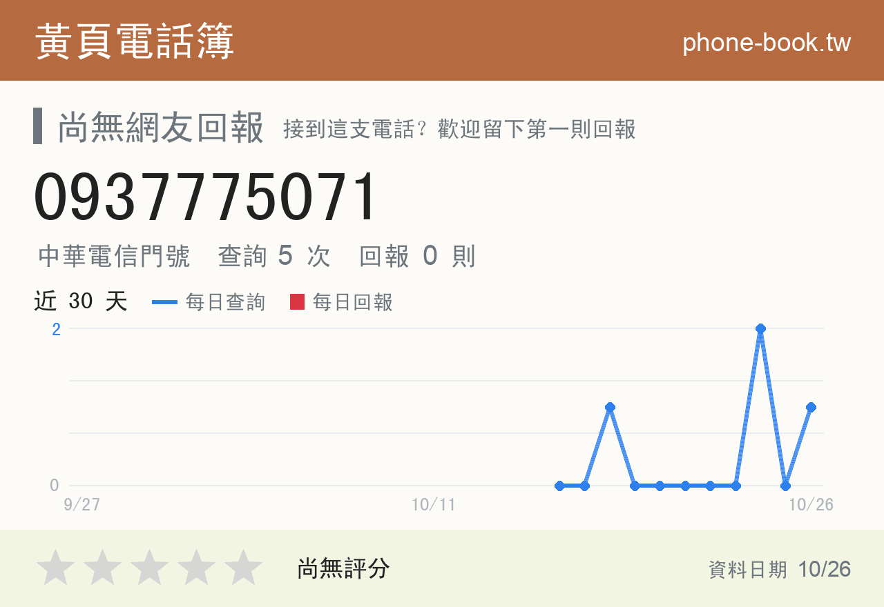0937775071 評分卡：查詢 5 次、網友回報 0 則