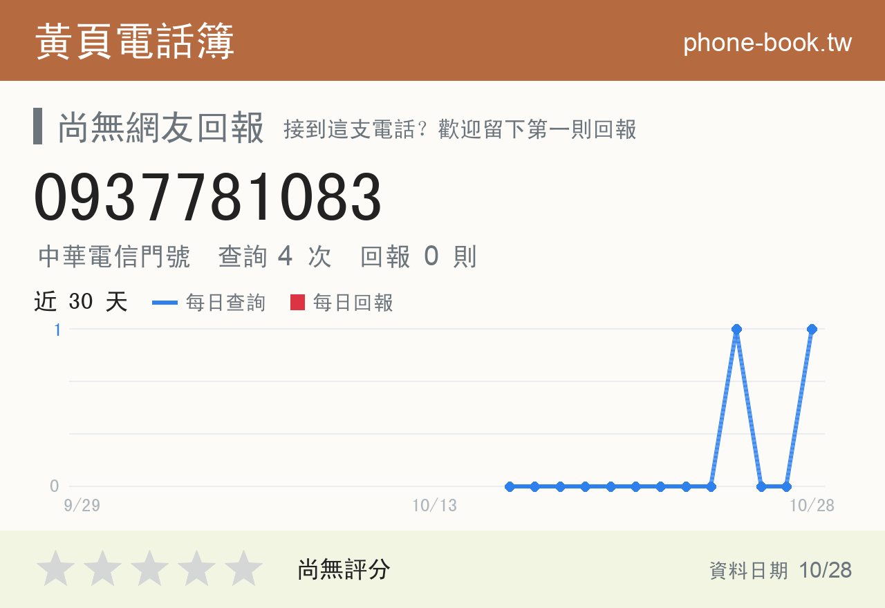 0937781083 評分卡：查詢 4 次、網友回報 0 則