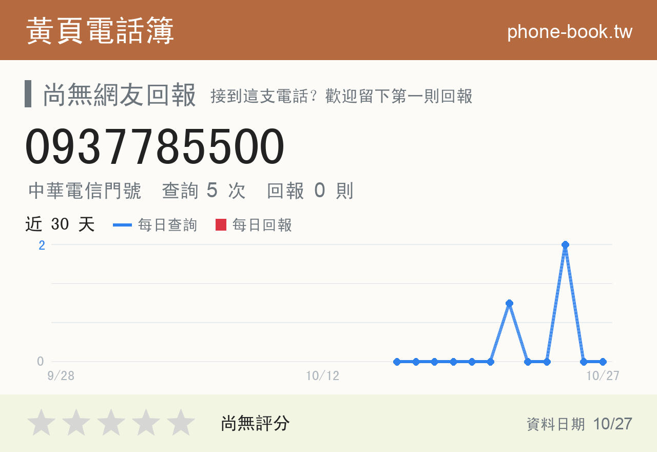 0937785500 評分卡：查詢 5 次、網友回報 0 則