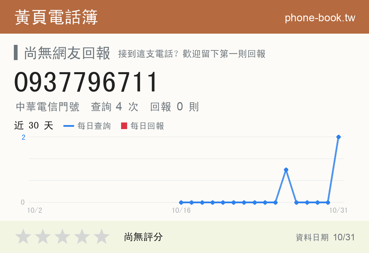 0937796711 評分卡：查詢 3 次、網友回報 0 則