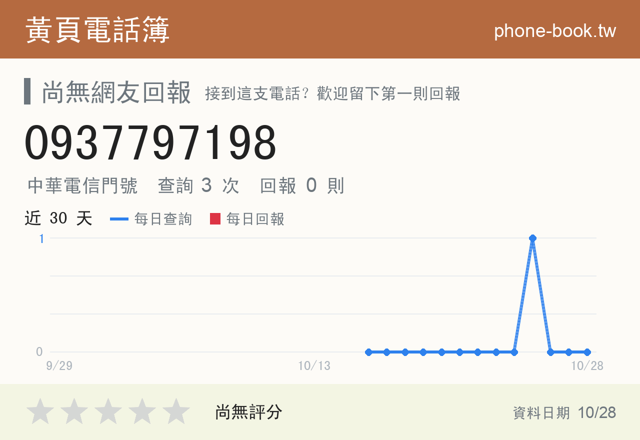 0937797198 評分卡：查詢 3 次、網友回報 0 則