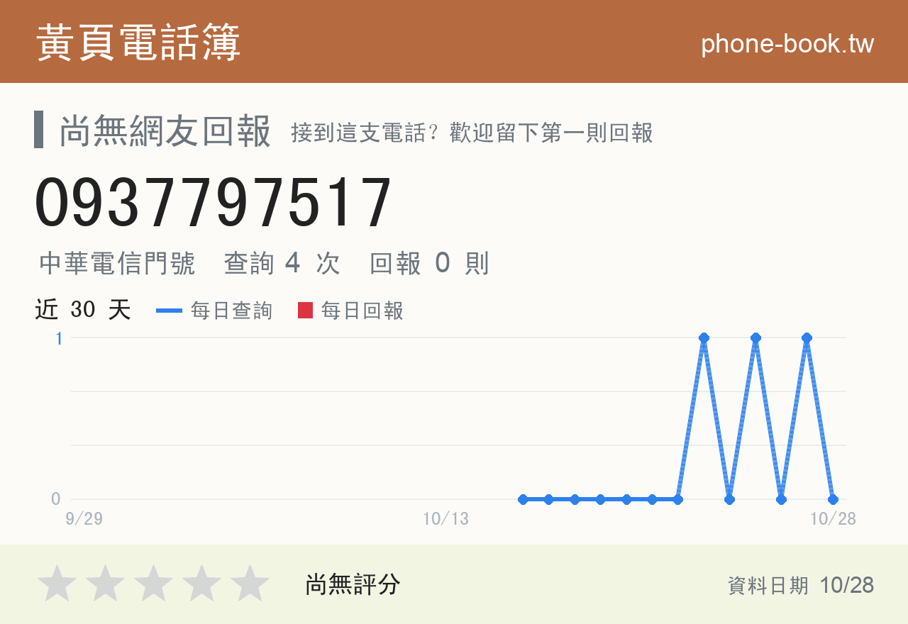 0937797517 評分卡：查詢 4 次、網友回報 0 則