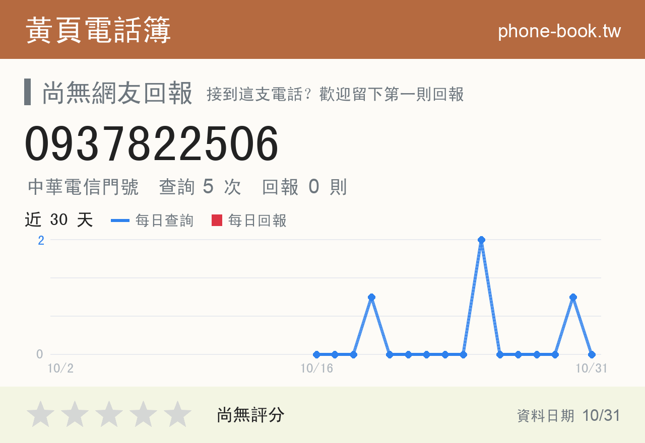 0937822506 評分卡：查詢 5 次、網友回報 0 則