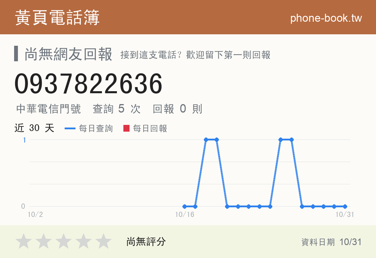 0937822636 評分卡：查詢 5 次、網友回報 0 則