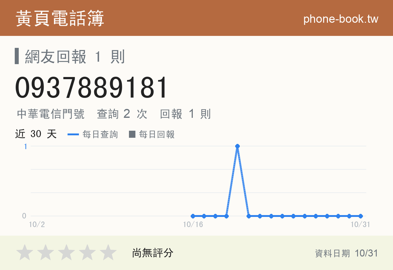 0937889181 評分卡：查詢 2 次、網友回報 1 則