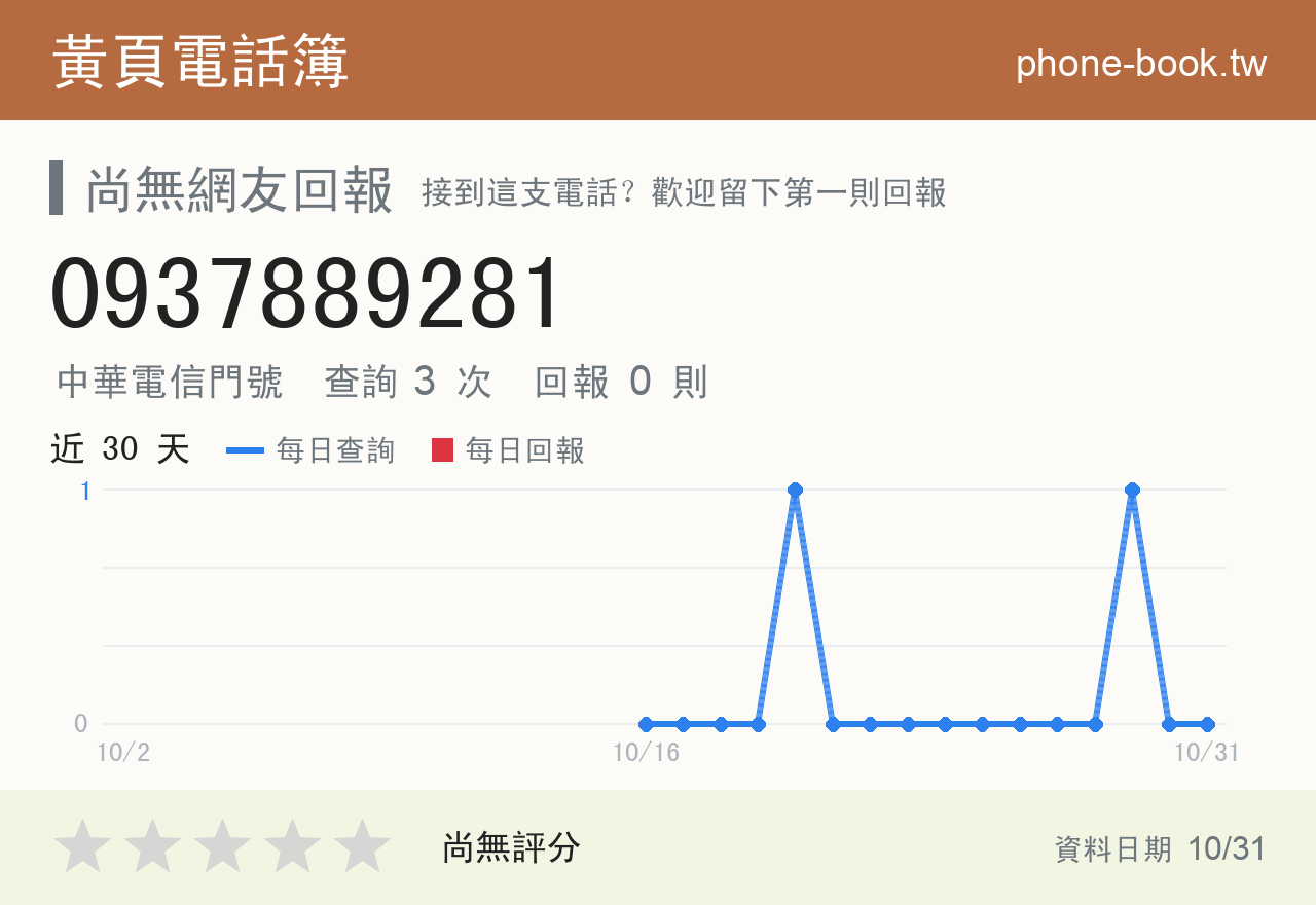 0937889281 評分卡：查詢 3 次、網友回報 0 則