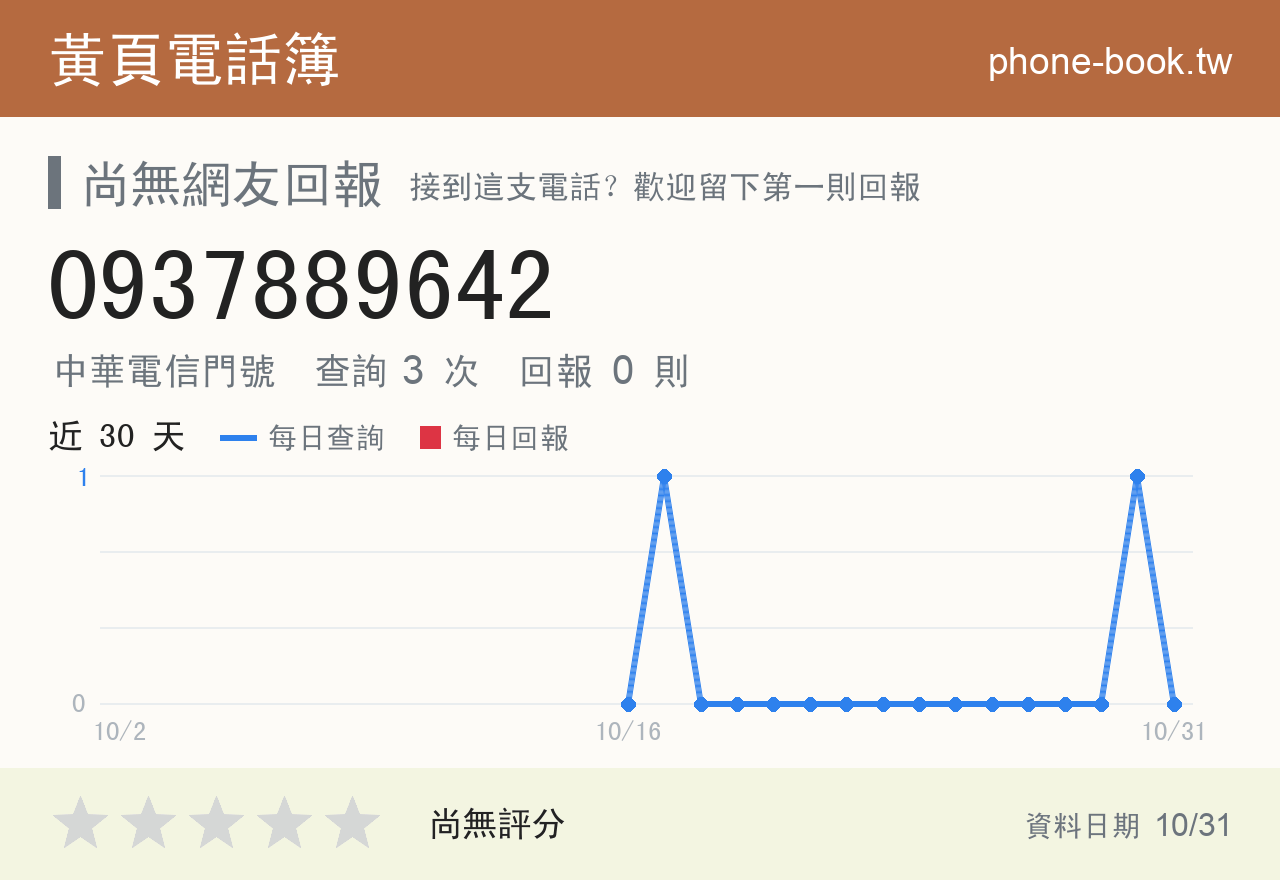 0937889642 評分卡：查詢 3 次、網友回報 0 則