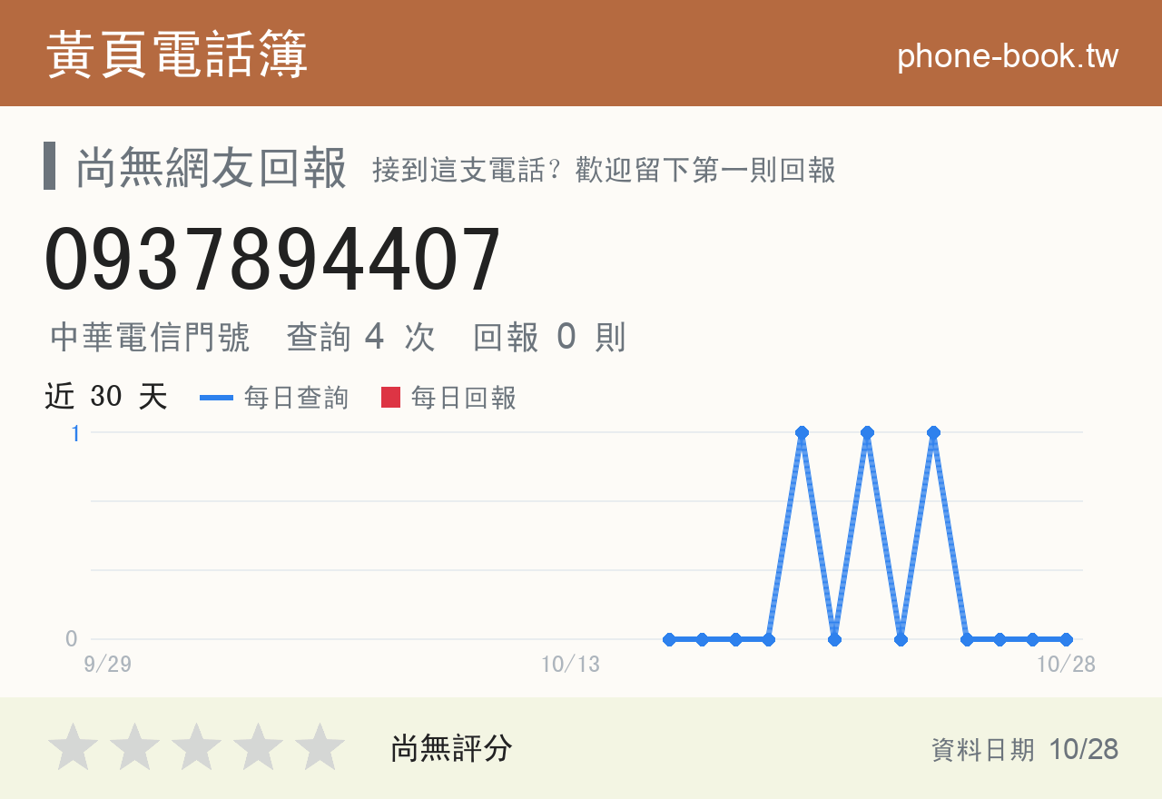 0937894407 評分卡：查詢 4 次、網友回報 0 則