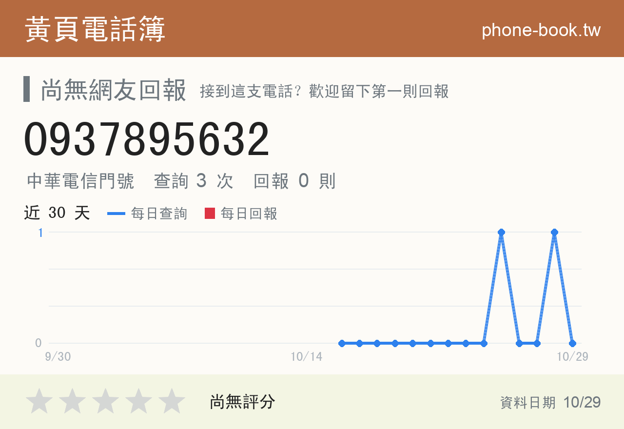 0937895632 評分卡：查詢 3 次、網友回報 0 則