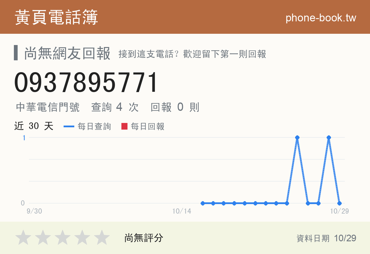 0937895771 評分卡：查詢 4 次、網友回報 0 則
