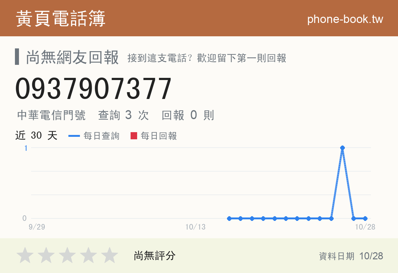 0937907377 評分卡：查詢 3 次、網友回報 0 則