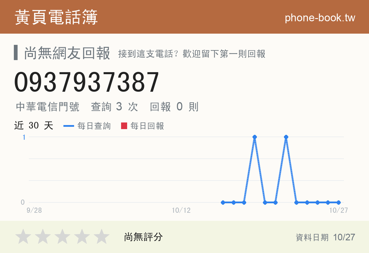 0937937387 評分卡：查詢 3 次、網友回報 0 則