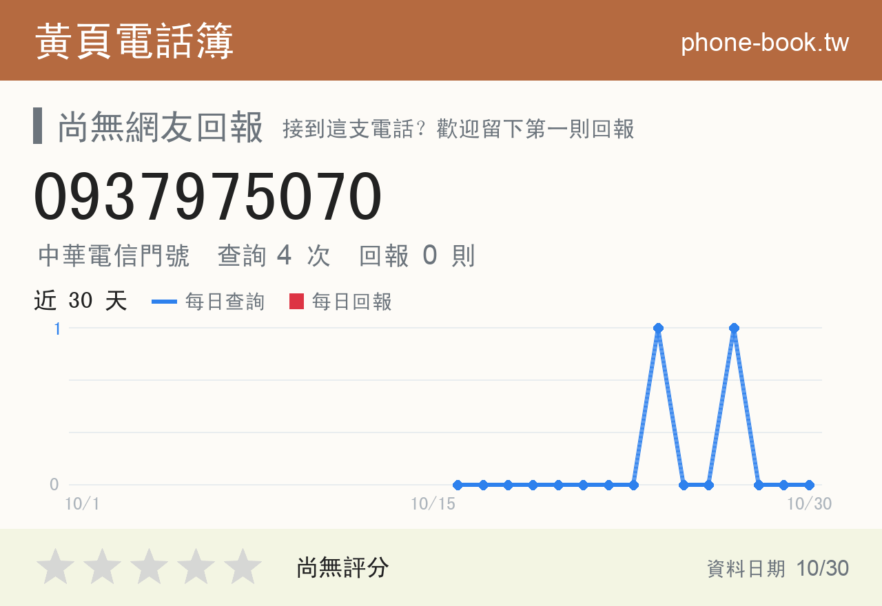 0937975070 評分卡：查詢 4 次、網友回報 0 則
