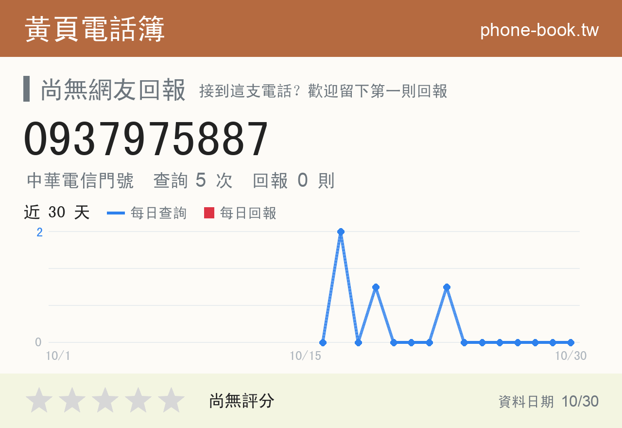 0937975887 評分卡：查詢 5 次、網友回報 0 則
