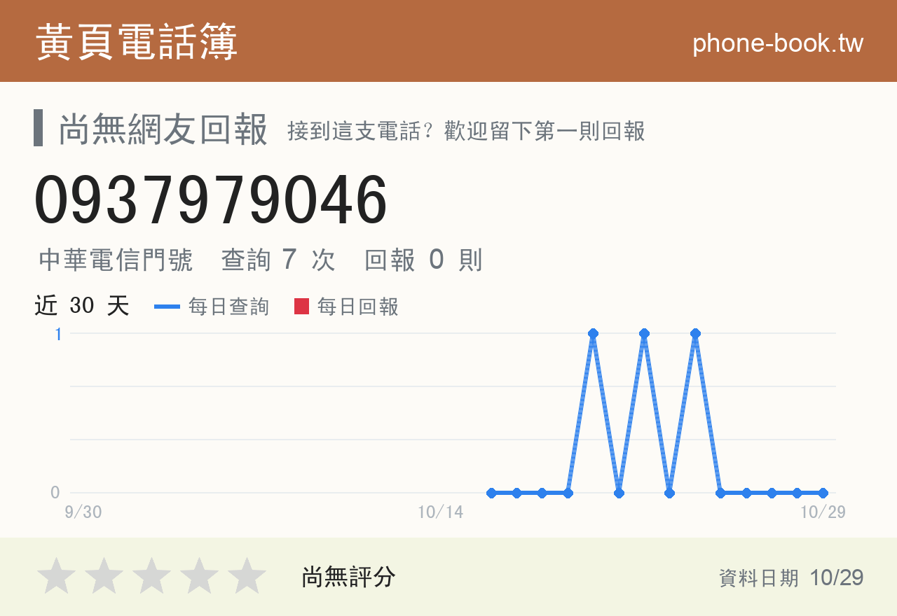 0937979046 評分卡：查詢 7 次、網友回報 0 則