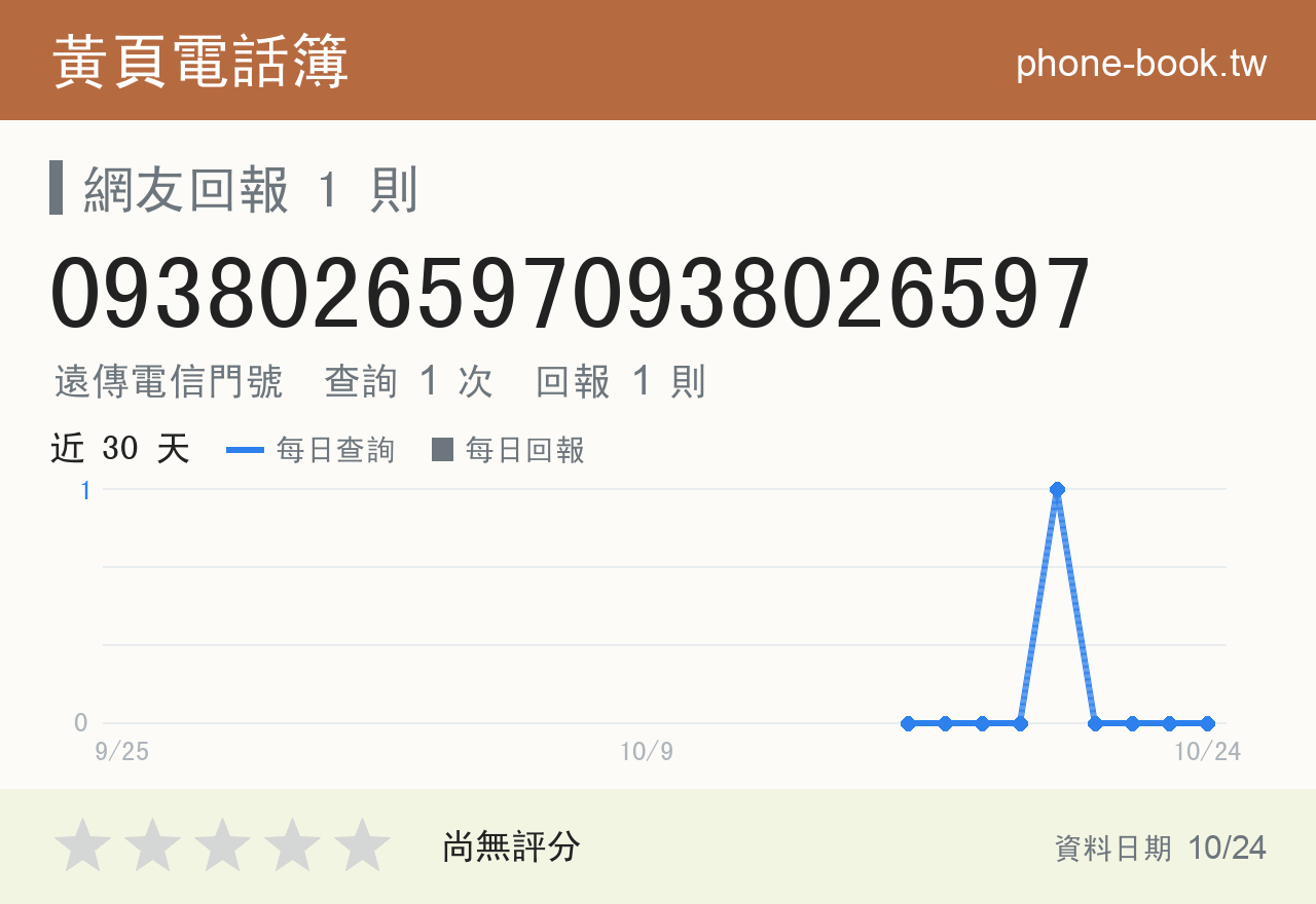 09380265970938026597 評分卡：查詢 1 次、網友回報 1 則