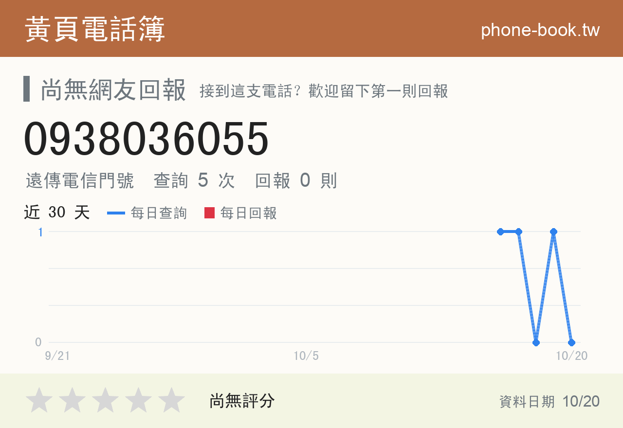 0938036055 評分卡：查詢 5 次、網友回報 0 則