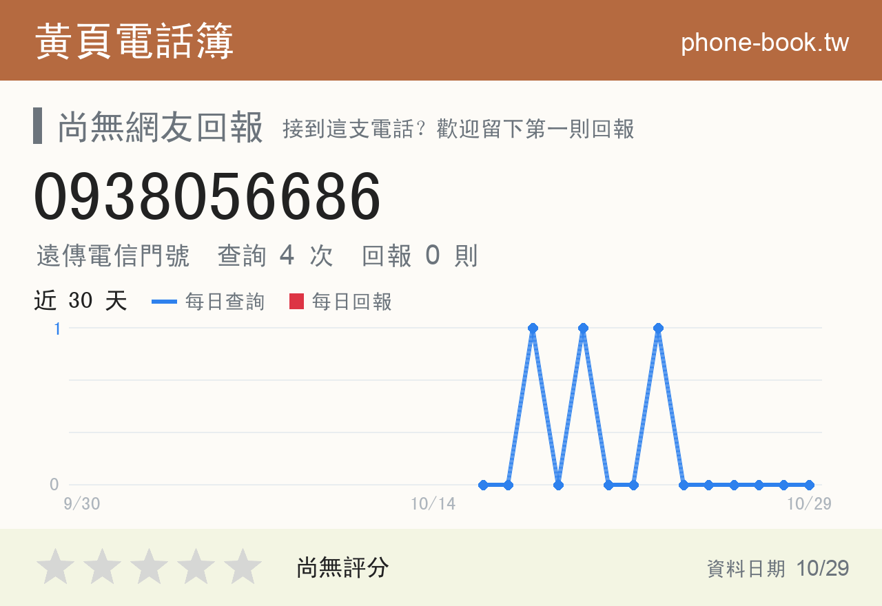 0938056686 評分卡：查詢 4 次、網友回報 0 則