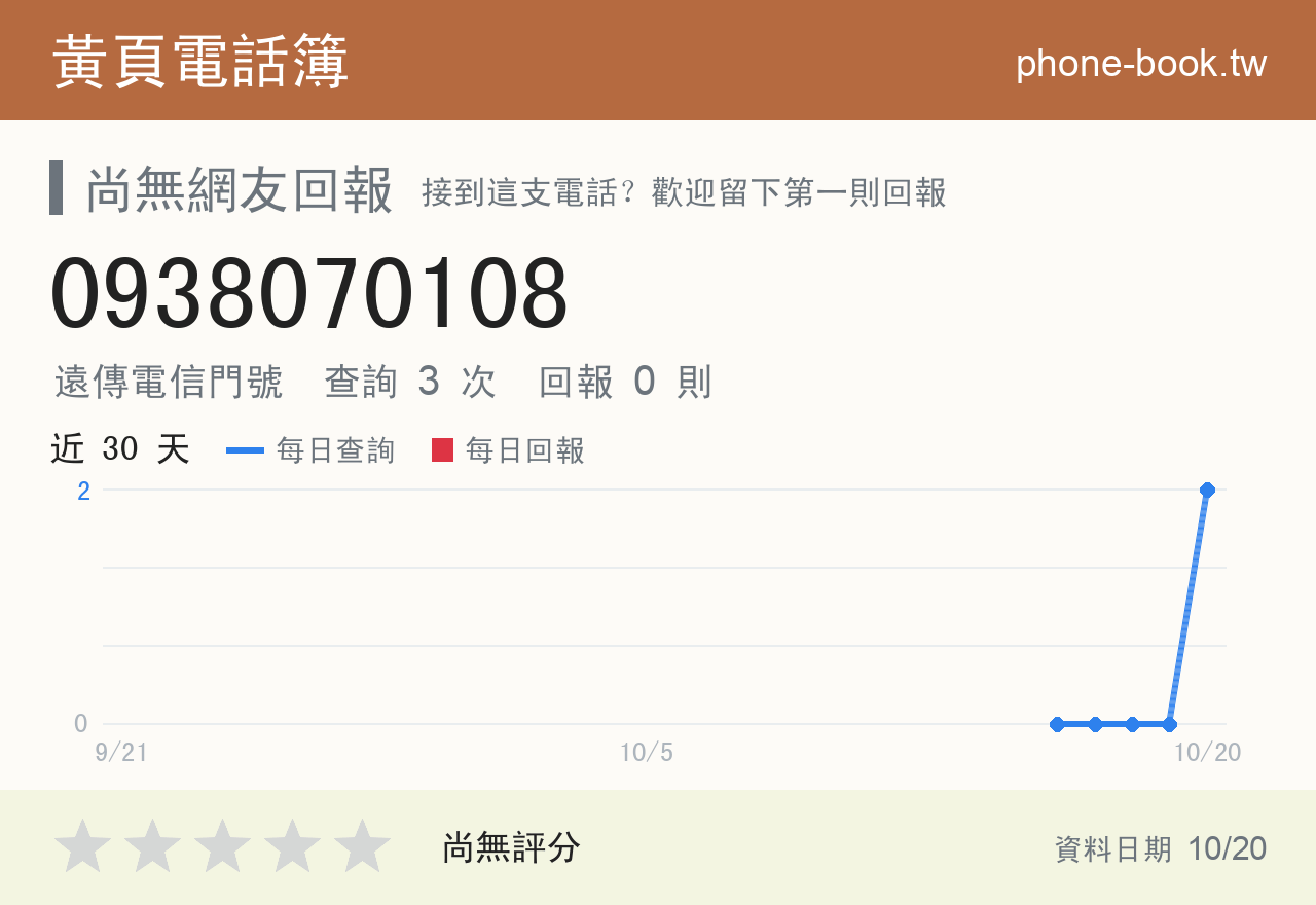 0938070108 評分卡：查詢 3 次、網友回報 0 則