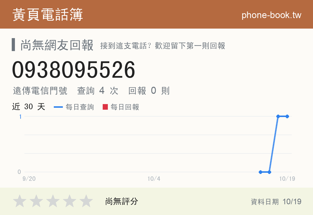 0938095526 評分卡：查詢 4 次、網友回報 0 則