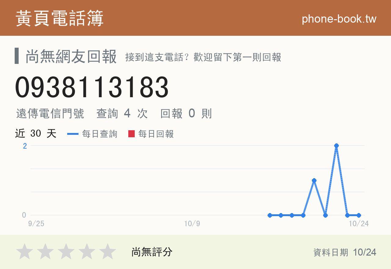0938113183 評分卡：查詢 4 次、網友回報 0 則