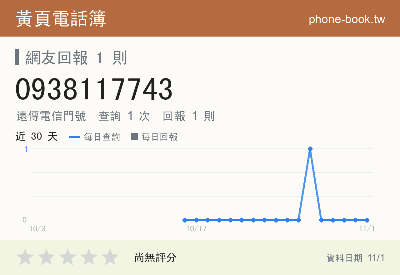 0938117743 評分卡：查詢 1 次、網友回報 1 則