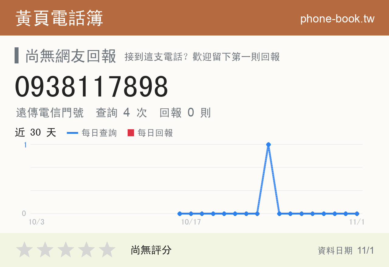 0938117898 評分卡：查詢 4 次、網友回報 0 則