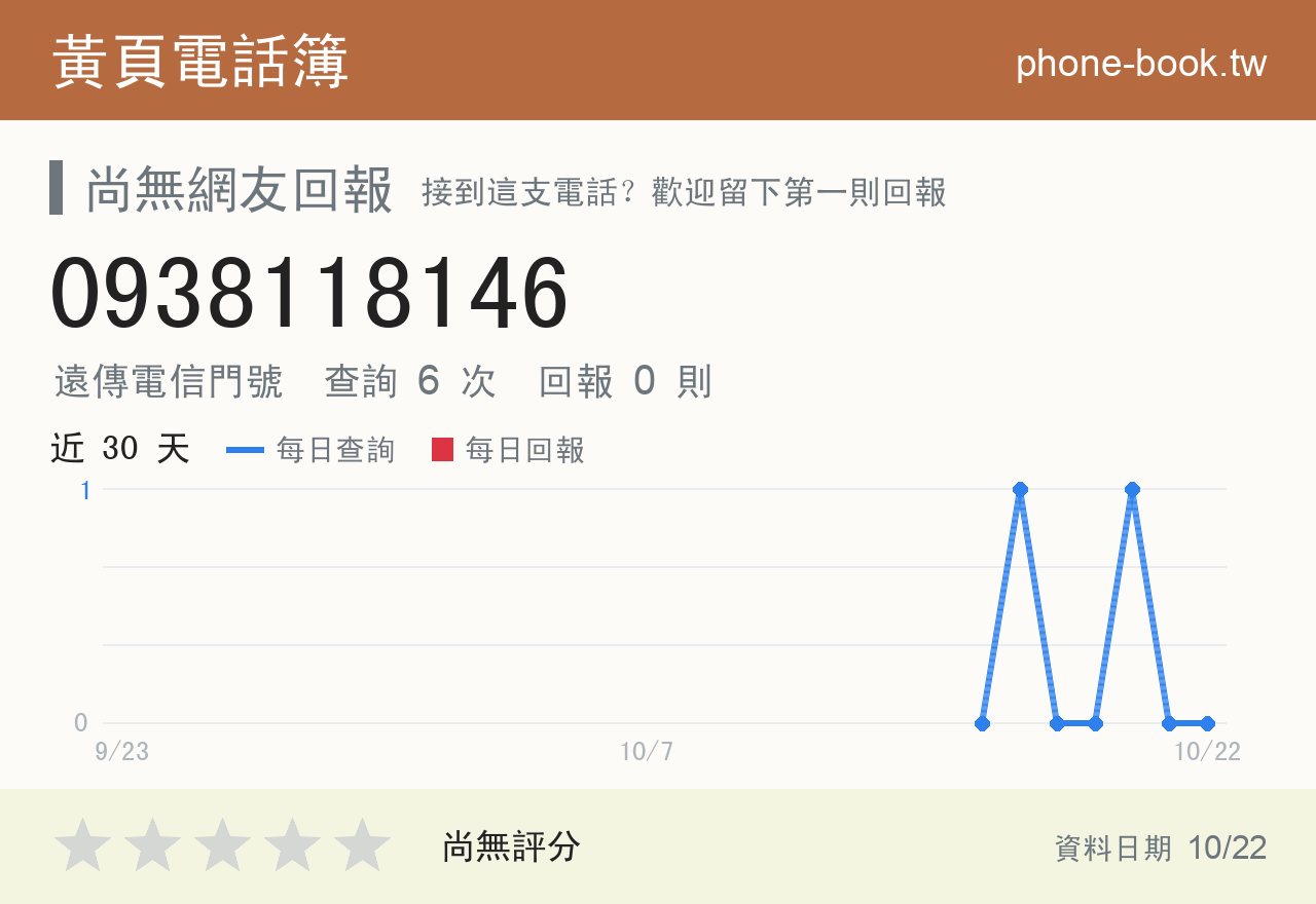 0938118146 評分卡：查詢 6 次、網友回報 0 則