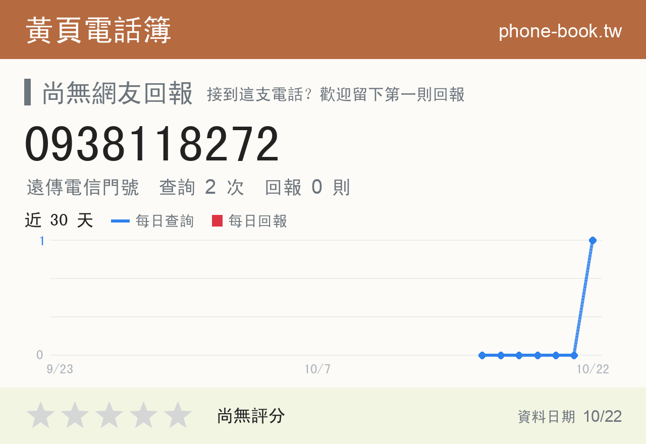 0938118272 評分卡：查詢 2 次、網友回報 0 則