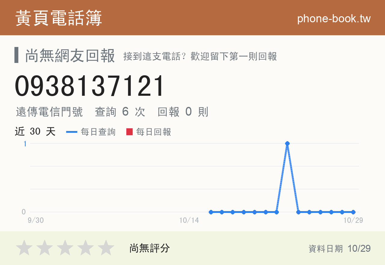 0938137121 評分卡：查詢 6 次、網友回報 0 則