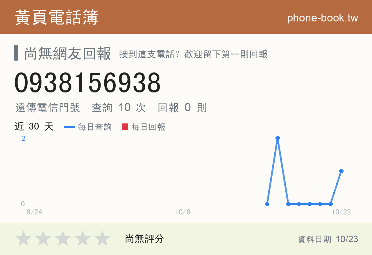0938156938 評分卡：查詢 10 次、網友回報 0 則