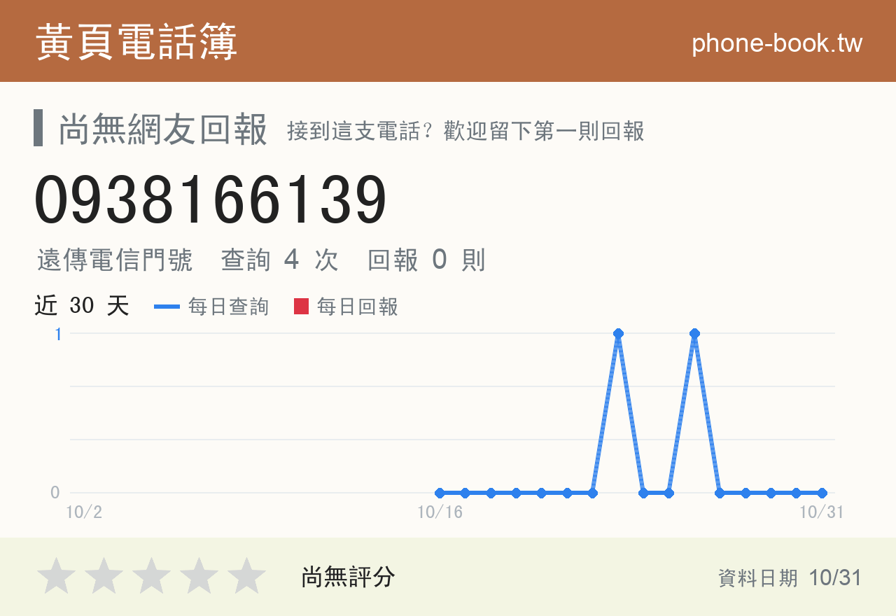 0938166139 評分卡：查詢 4 次、網友回報 0 則