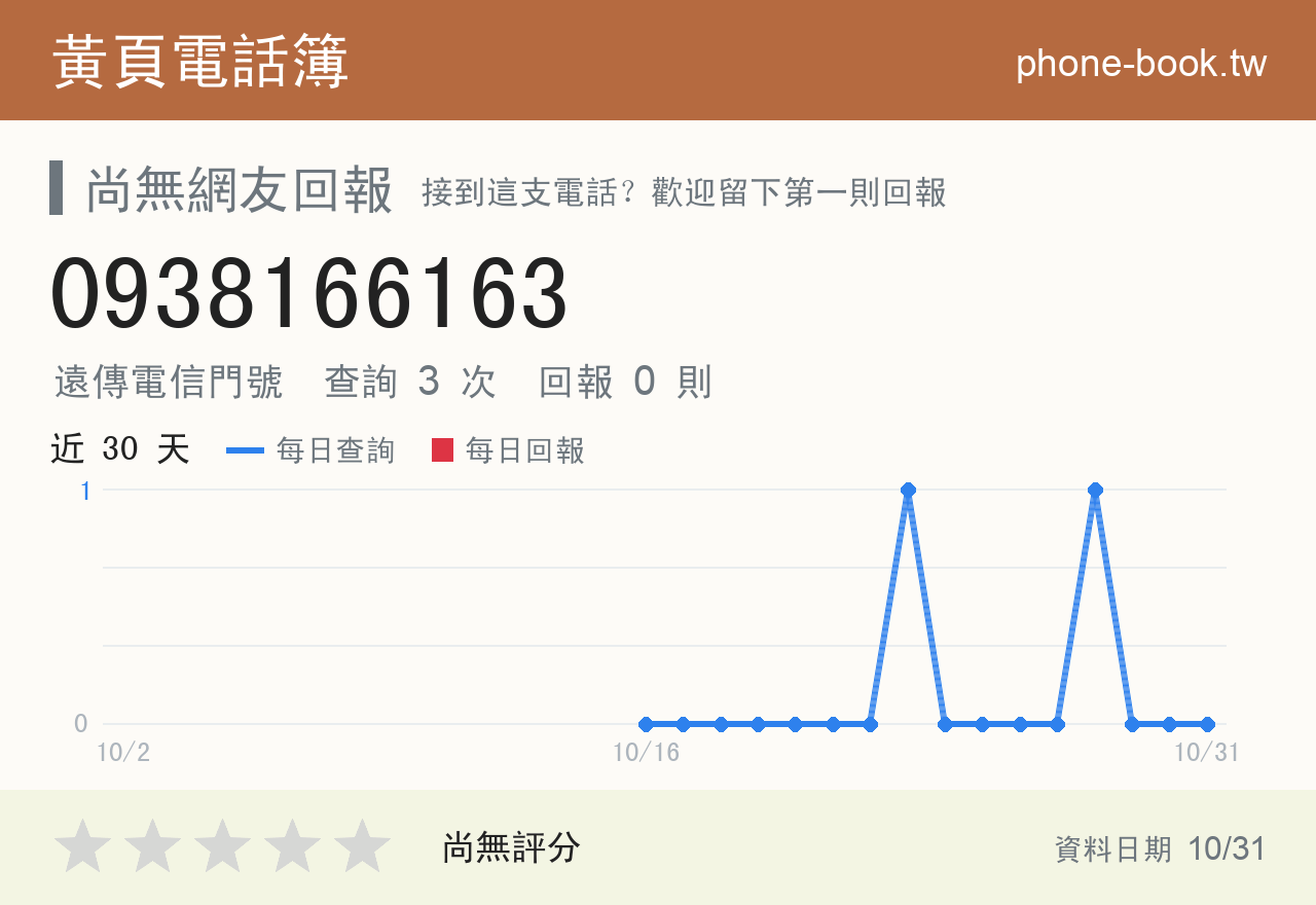 0938166163 評分卡：查詢 3 次、網友回報 0 則