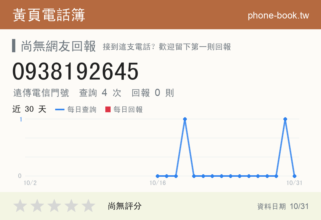 0938192645 評分卡：查詢 4 次、網友回報 0 則