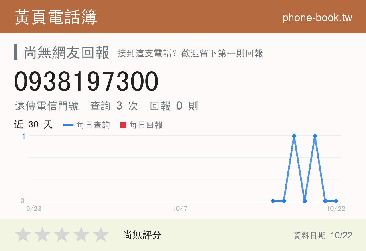 0938197300 評分卡：查詢 3 次、網友回報 0 則