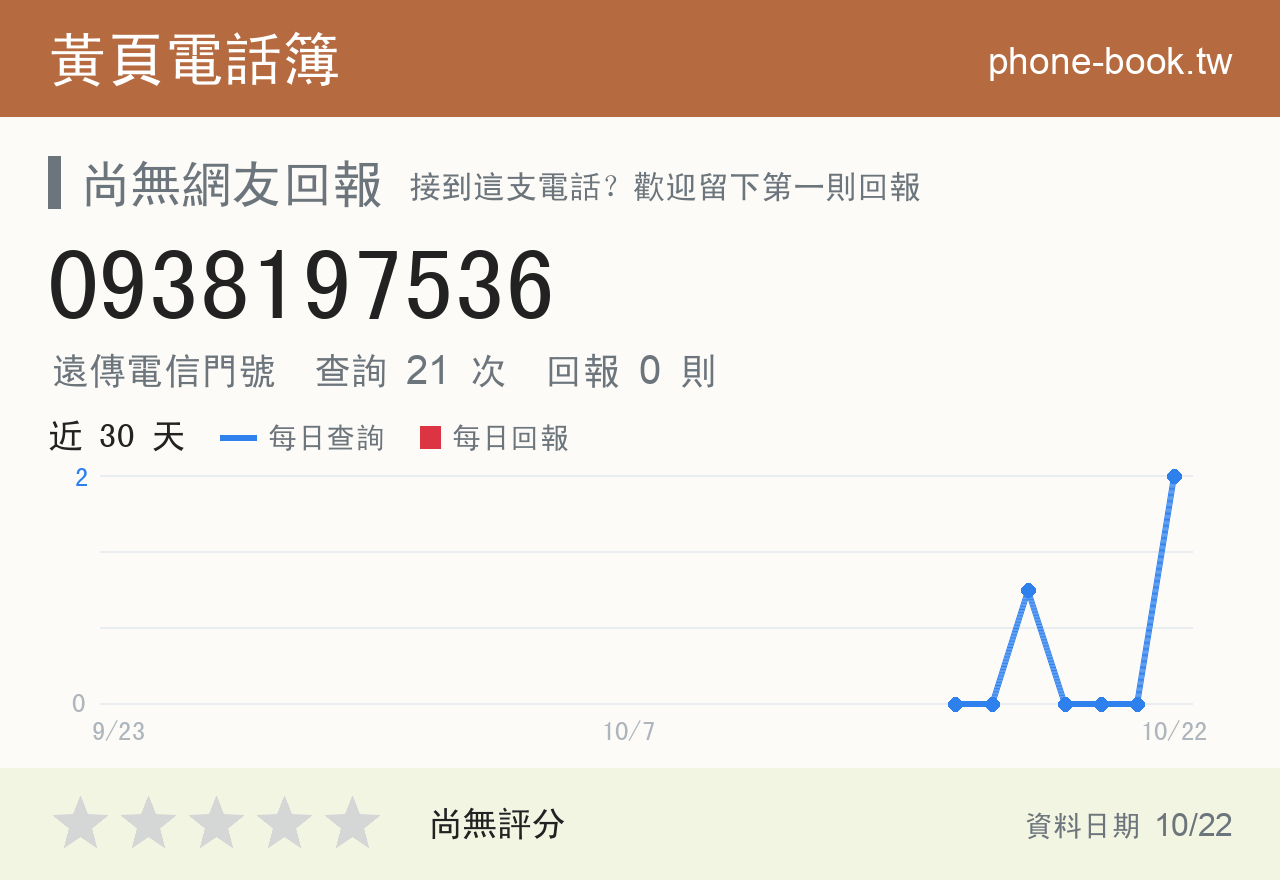 0938197536 評分卡：查詢 21 次、網友回報 0 則
