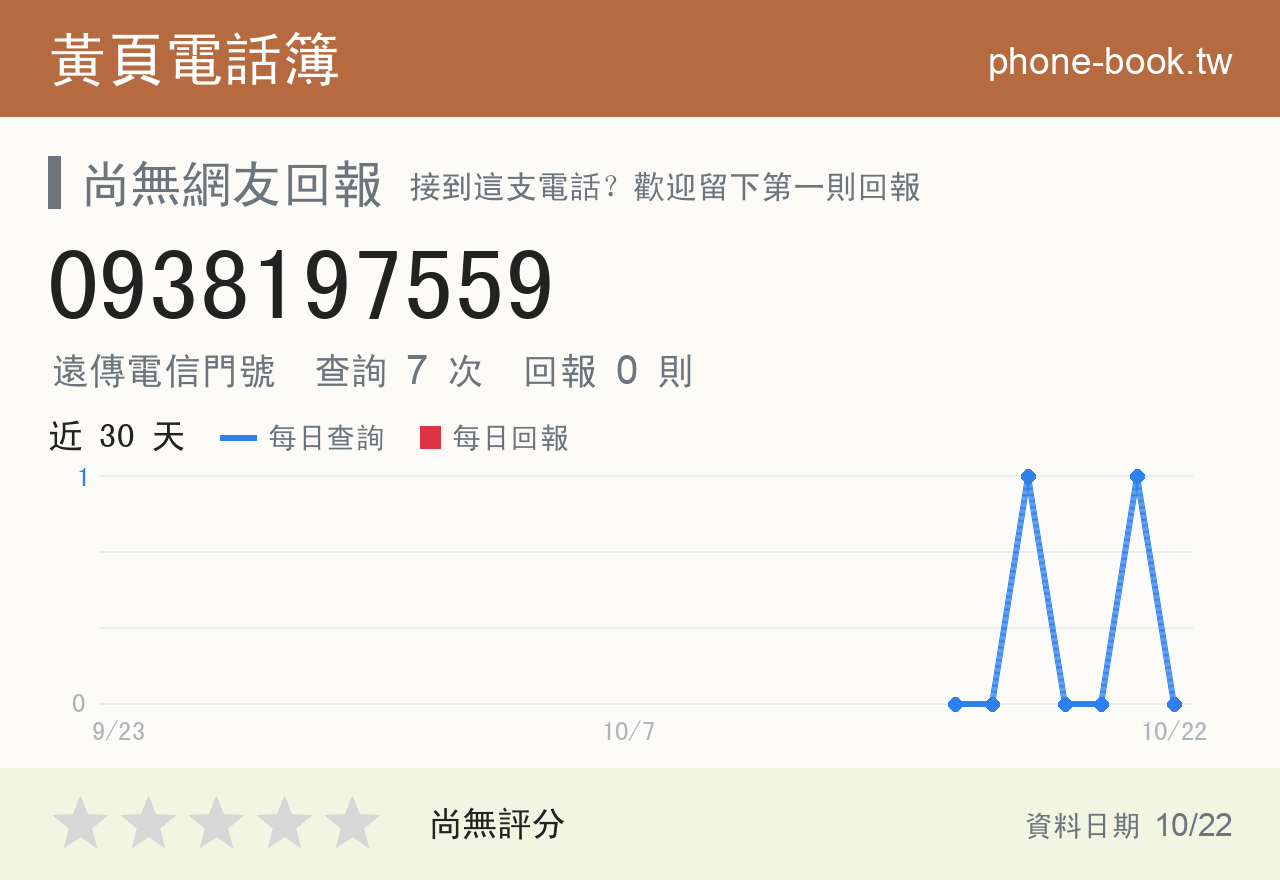 0938197559 評分卡：查詢 7 次、網友回報 0 則