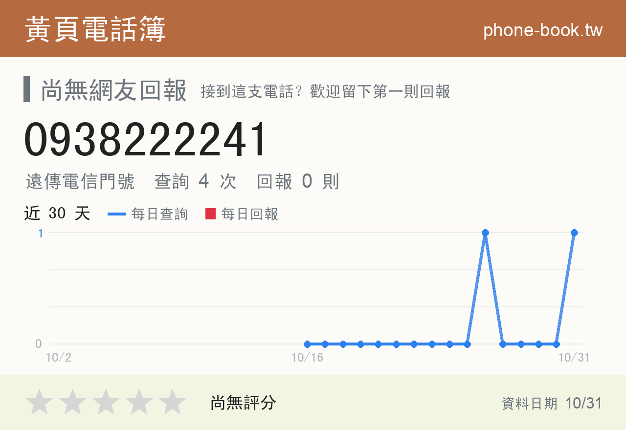0938222241 評分卡：查詢 4 次、網友回報 0 則