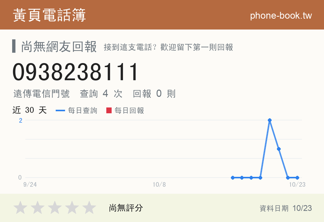 0938238111 評分卡：查詢 4 次、網友回報 0 則