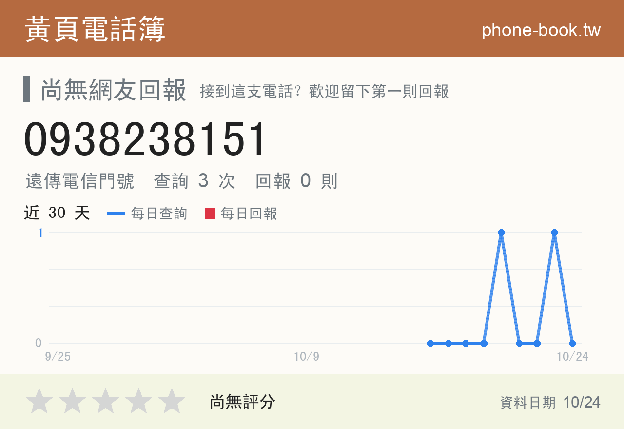 0938238151 評分卡：查詢 3 次、網友回報 0 則
