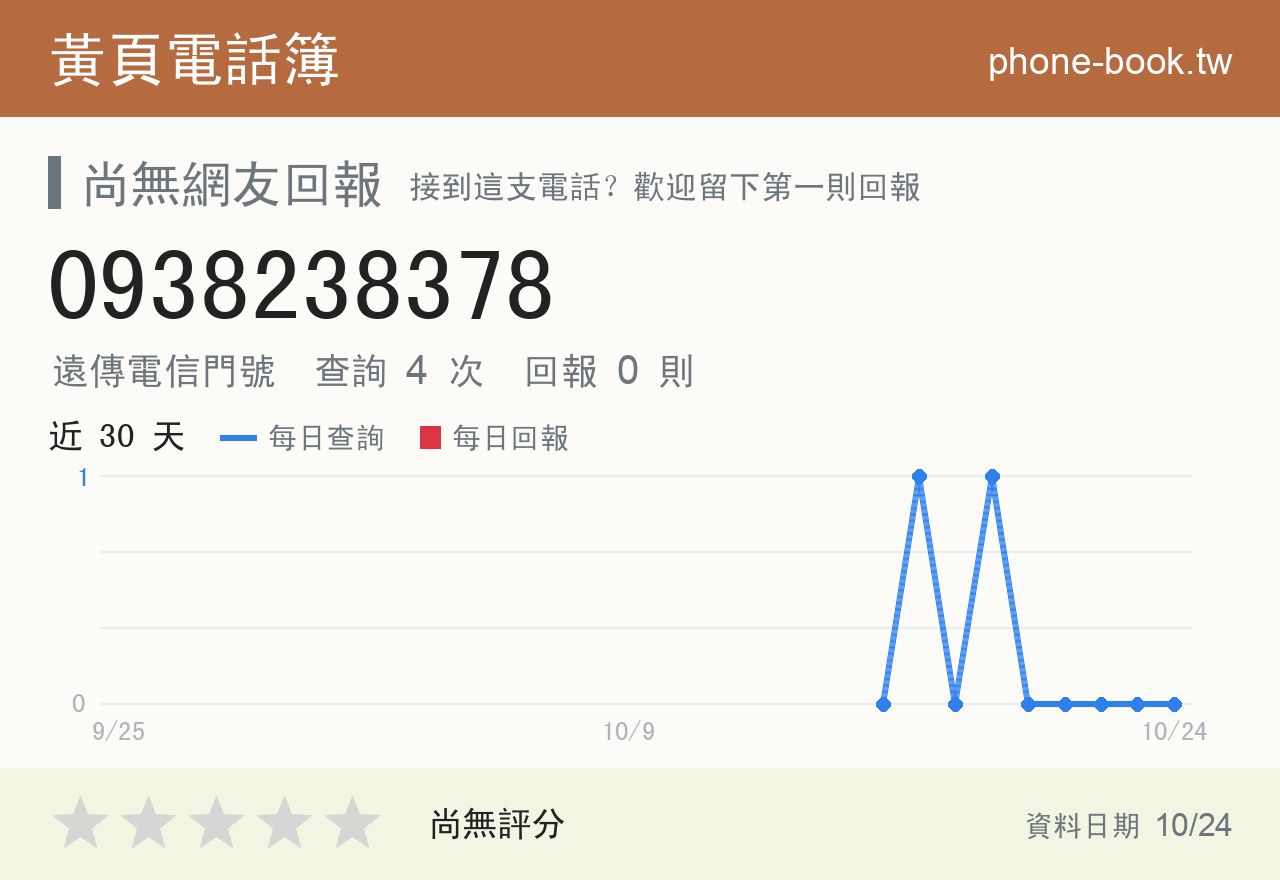 0938238378 評分卡：查詢 4 次、網友回報 0 則