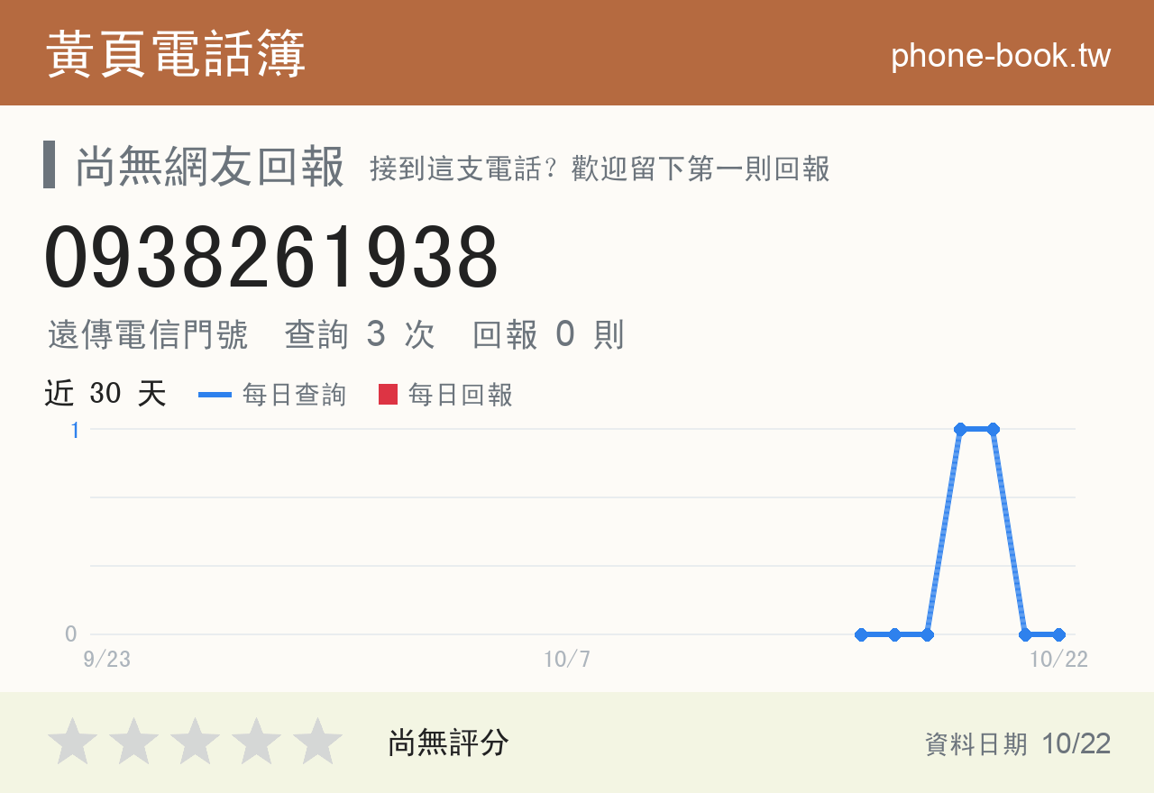 0938261938 評分卡：查詢 3 次、網友回報 0 則