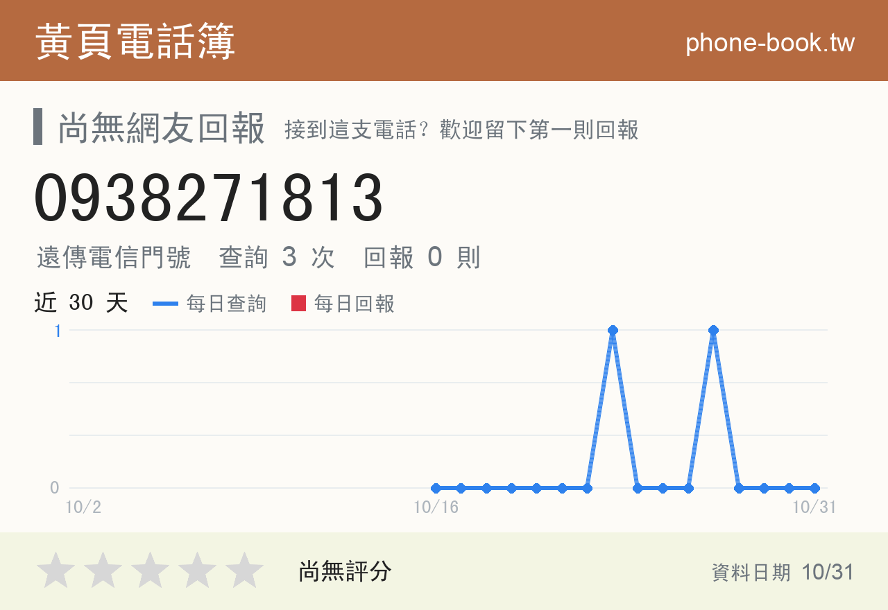 0938271813 評分卡：查詢 3 次、網友回報 0 則