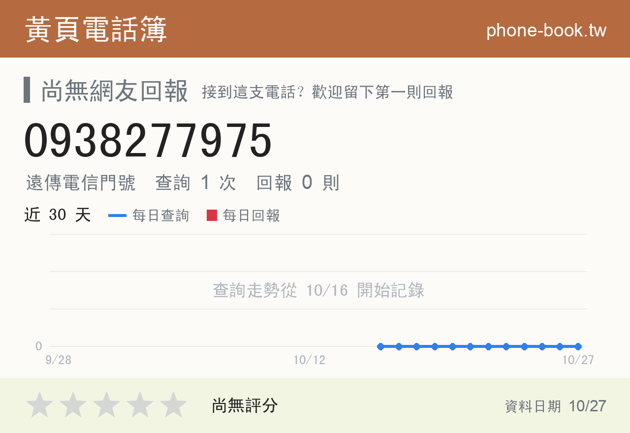 0938277975 評分卡：查詢 1 次、網友回報 0 則