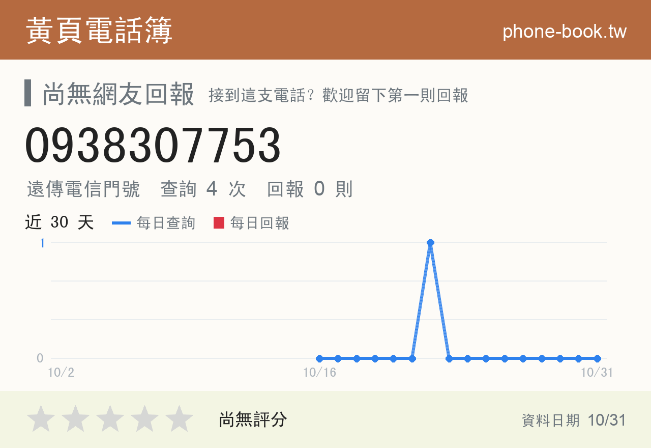 0938307753 評分卡：查詢 4 次、網友回報 0 則