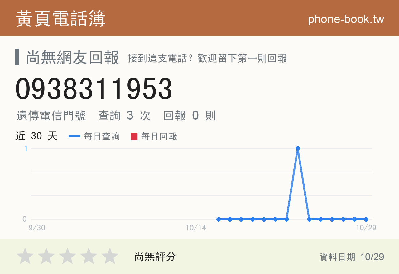 0938311953 評分卡：查詢 3 次、網友回報 0 則