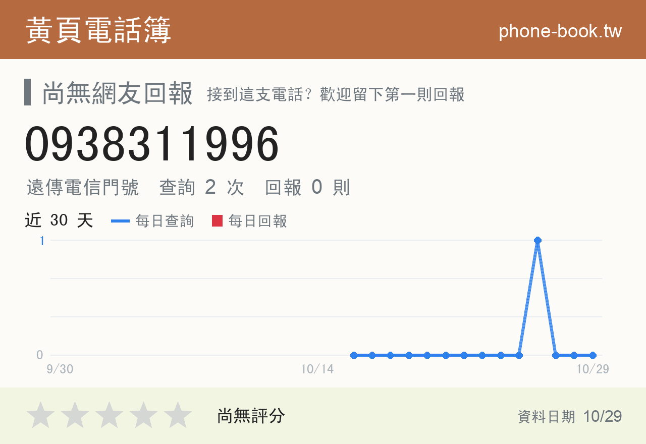 0938311996 評分卡：查詢 2 次、網友回報 0 則
