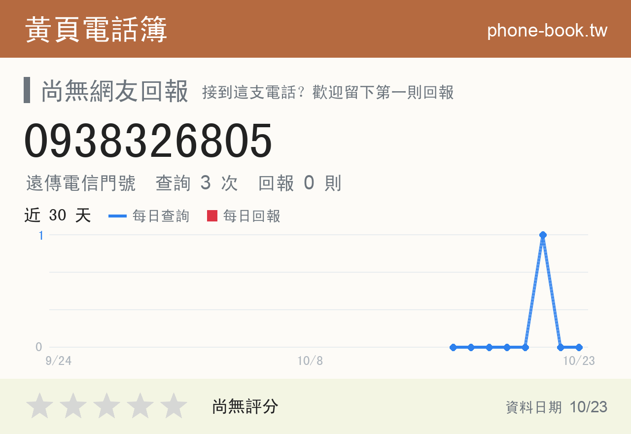 0938326805 評分卡：查詢 3 次、網友回報 0 則